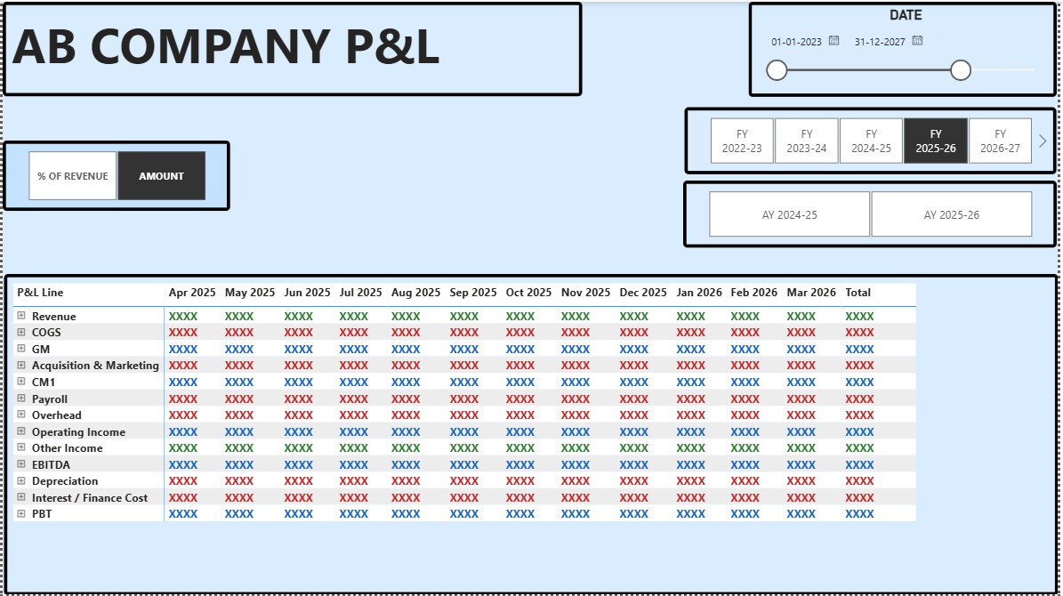Income Statement (P&L) dashboard for AB Company (sample)